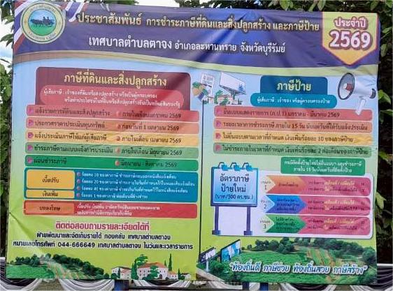 ประชาสัมพันธ์การชำระภาษีที่ดินและสิ่งปลูกสร้าง ภาษีป้าย ประจำปี 2569
