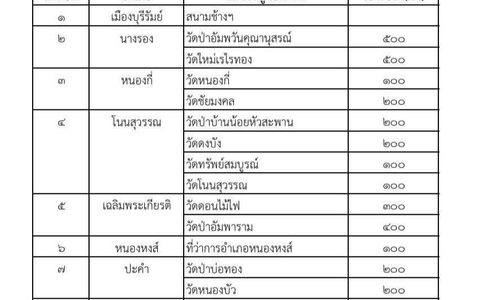 ศูนย์พักพิง