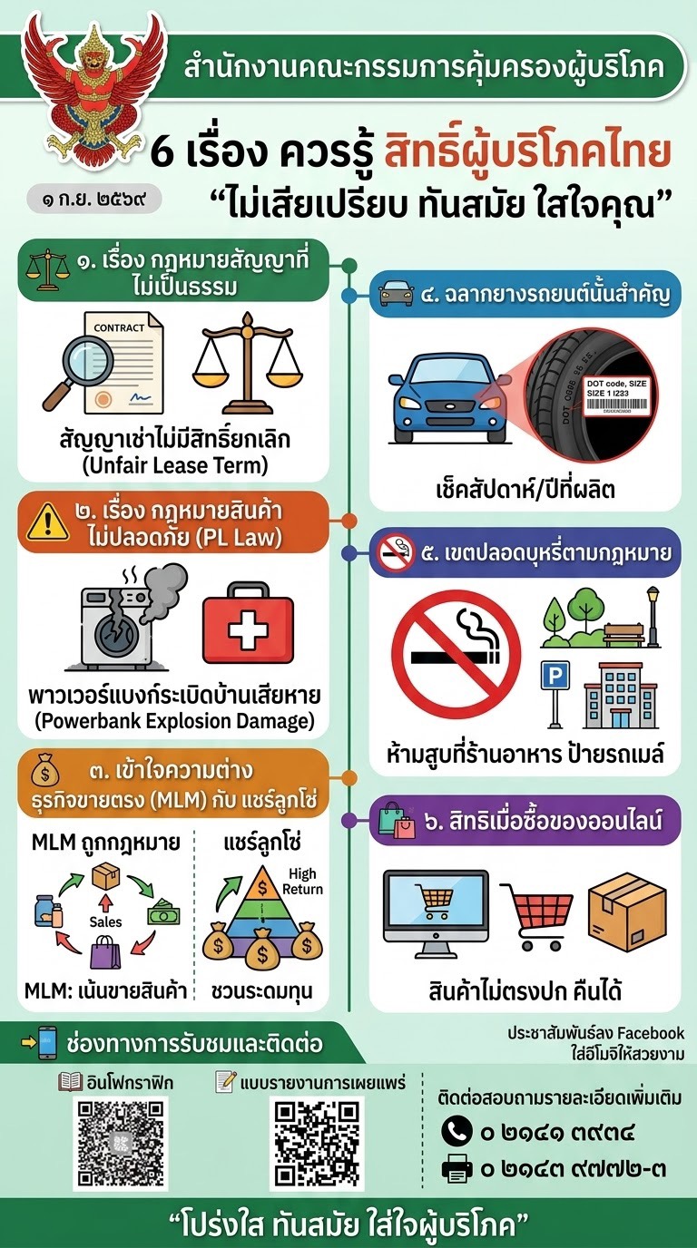เรื่องการเผยแพร่ประชาสัมพันธ์ข่าวสำนักงานคณะกรรมการคุ้มครองผู้บริโภค