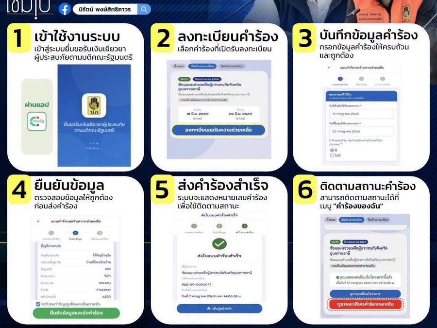 6 ขั้นตอนยื่นขอรับ เงินเยียวยสผู้ประสบภัยน้ำท่วม
