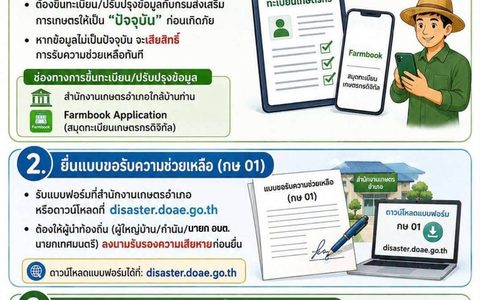 ประชาสัมพันธ์ สำนักงานเกษตรอำเภอละหานทราย