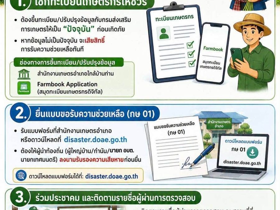 ประชาสัมพันธ์ สำนักงานเกษตรอำเภอละหานทราย