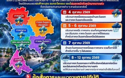 ด่วนที่สุด! แจ้งเตือนอากาศแปรปรวน รับมือฝนฟ้าคะนองและลมกระโชกแรง