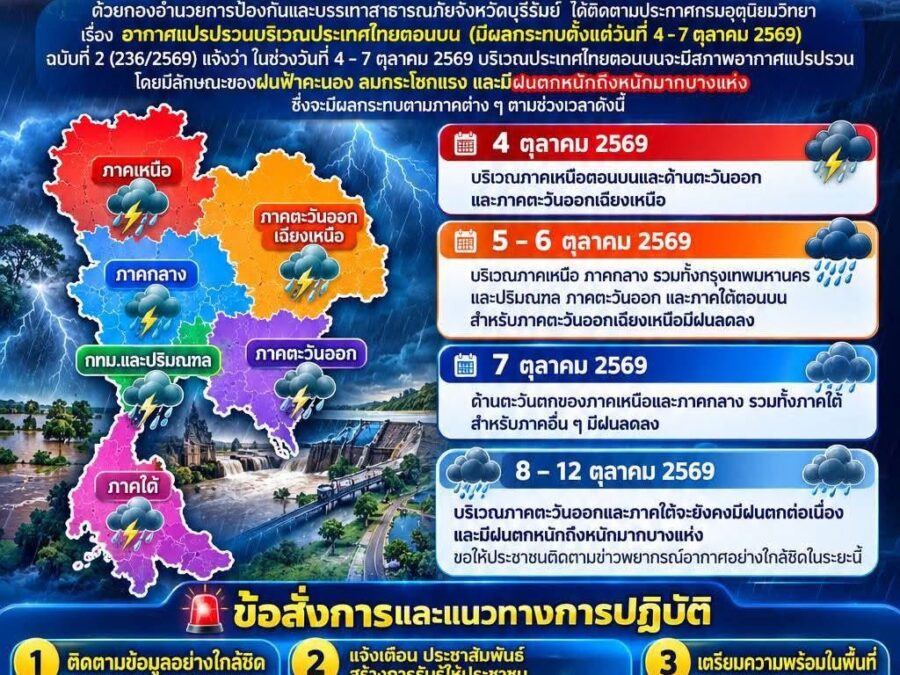 ด่วนที่สุด! แจ้งเตือนอากาศแปรปรวน รับมือฝนฟ้าคะนองและลมกระโชกแรง