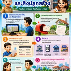 ขั้นตอนการชำระภาษีที่ดินและสิ่งปลูกสร้าง ประจำปี 2569