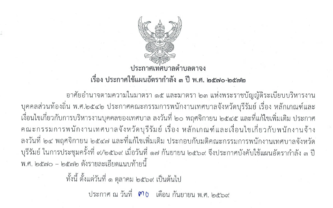 แผนอัตรากำลัง 3 ปี พ.ศ.2570-2572
